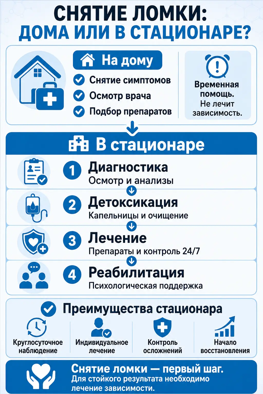 Совместимость алкоголя и диклофенака